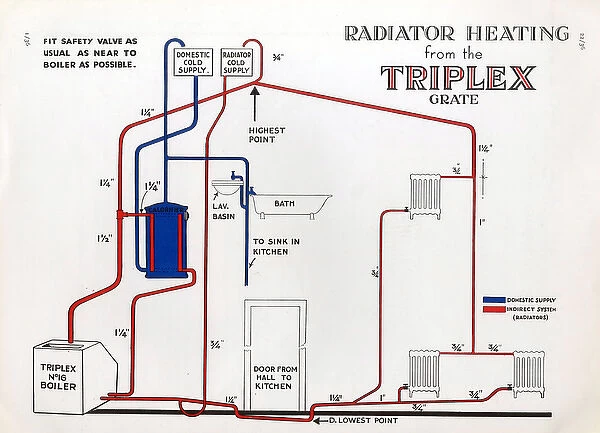 Radiator Heating from the Triplex Grate