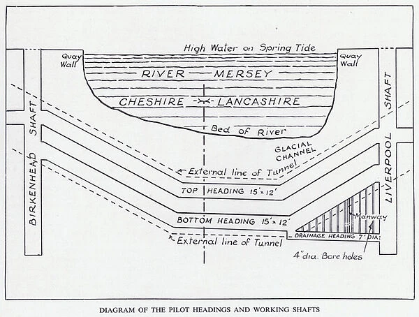 Mersey Tunnel: Diagram of the Pilot Headings and Working Shafts (litho)
