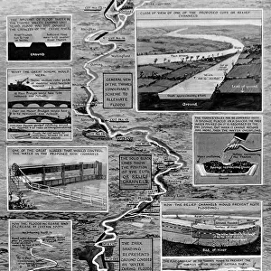 River Thames Flood Prevention Scheme, 1926