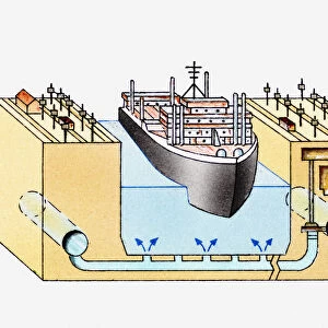 Cross section illustration of ship in lock chamber on Panama Canal