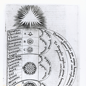 The Essential Harmony from which any Human Spirit is Made Up, 1619 (engraving) (b / w