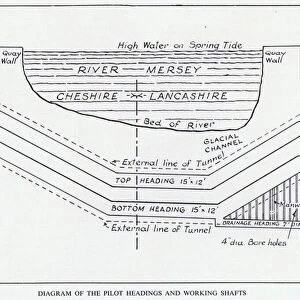 Mersey Tunnel: Diagram of the Pilot Headings and Working Shafts (litho)