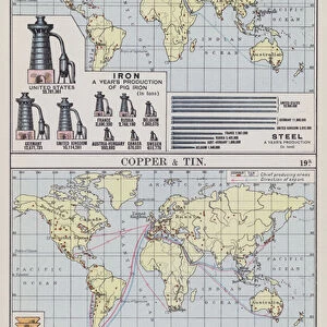 The worlds sources of supply, iron and lead, copper and tin (colour litho)